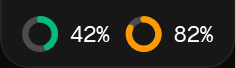 The island at the top edge, unfolded: 42% and 82%